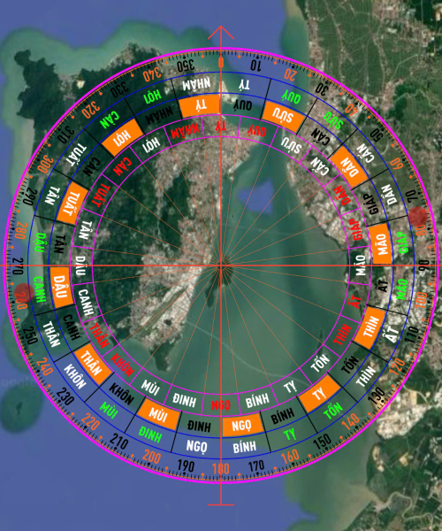 Hướng dẫn sử dụng